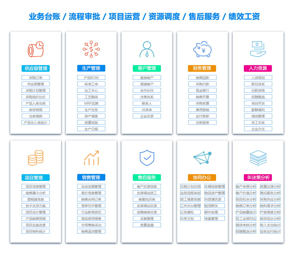宜昌员工管理系统